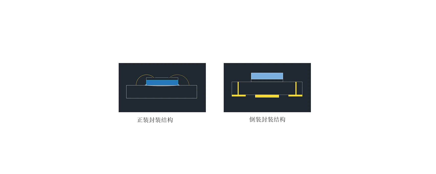  倒装共阴，高效散热