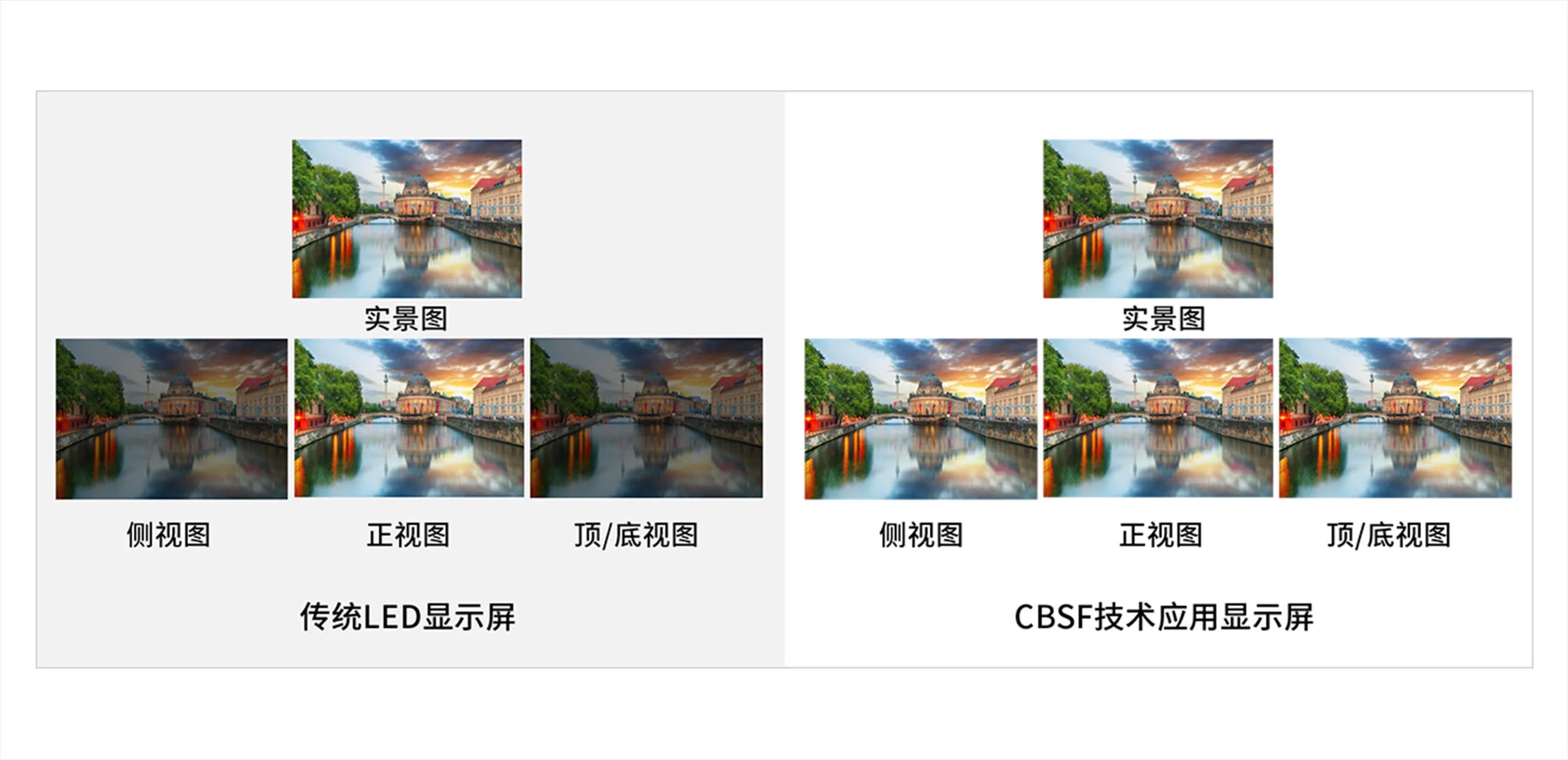 160°视角亮度一致